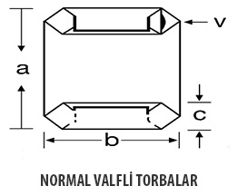 Normal Valfli Torbalar